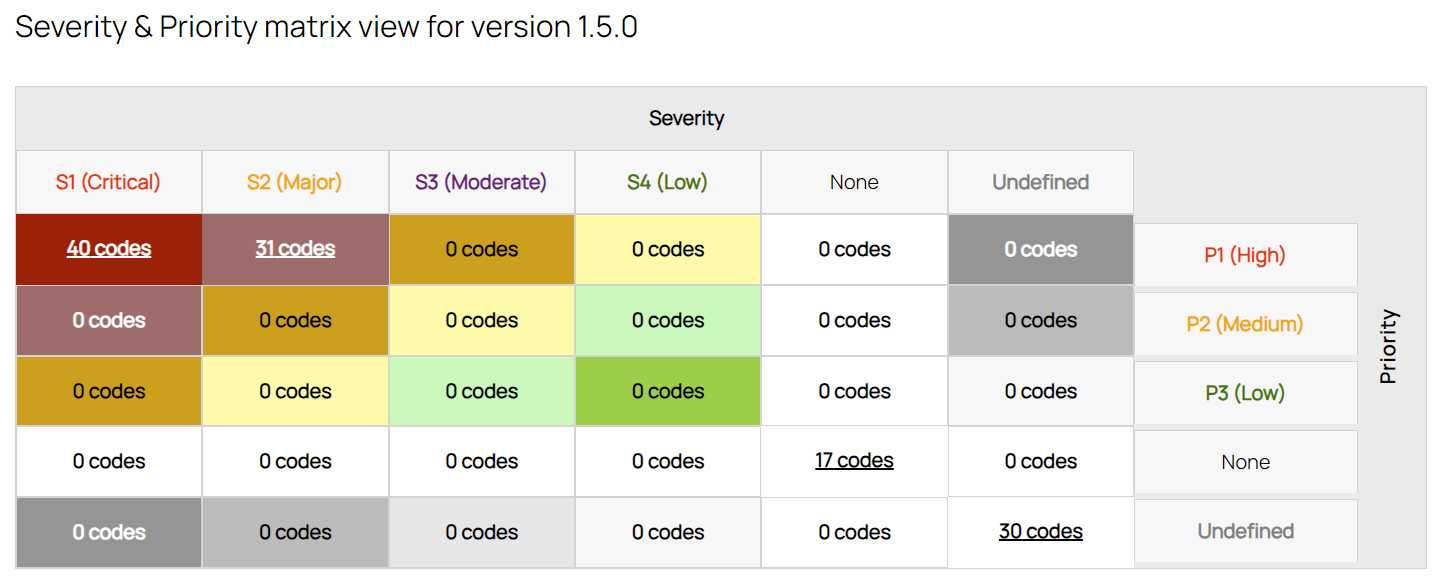 Knowledge base | Err0 docs