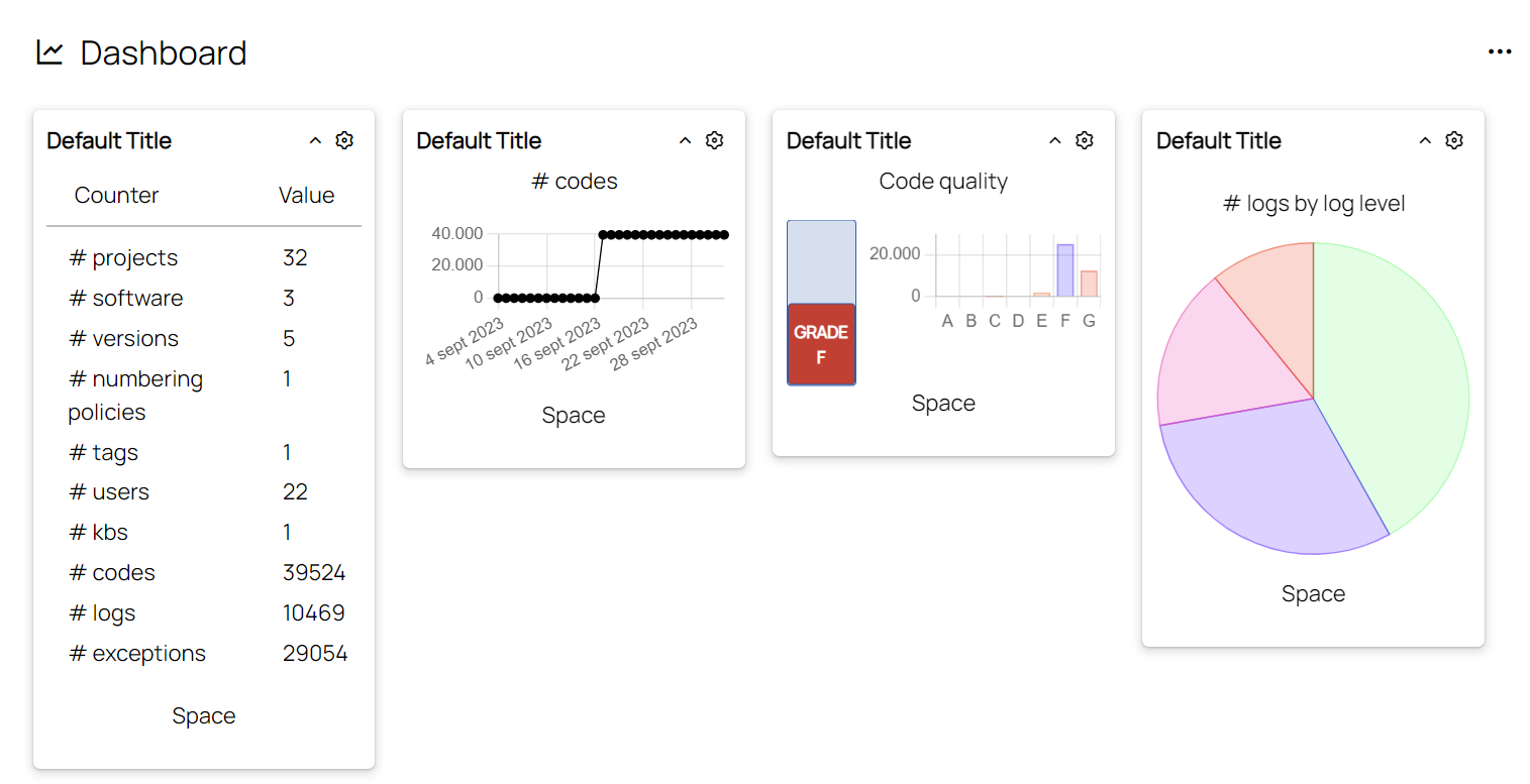 A typical dashboard